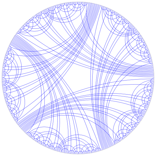 circle graph